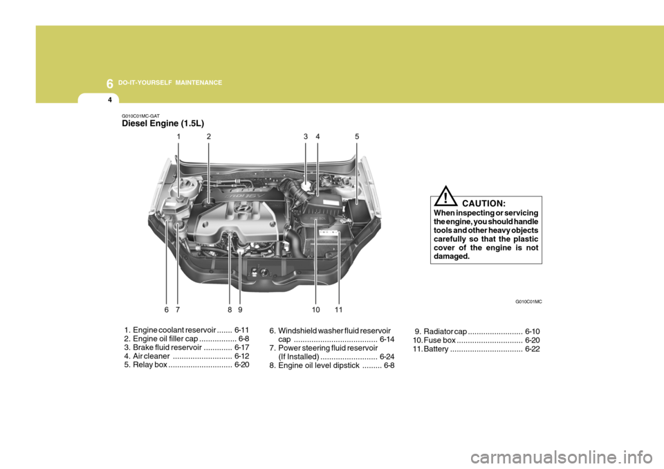Hyundai Accent 2007 Owners Manual 6 DO-IT-YOURSELF MAINTENANCE
4
G010C01MC-GAT Diesel Engine (1.5L)
G010C01MC
1. Engine coolant reservoir ....... 6-11
2. Engine oil filler cap................. 6-8
3. Brake fluid reservoir ...... Hyundai Accent 2007 Owners Manual 6 DO-IT-YOURSELF MAINTENANCE
4
G010C01MC-GAT Diesel Engine (1.5L)
G010C01MC
1. Engine coolant reservoir ....... 6-11
2. Engine oil filler cap................. 6-8
3. Brake fluid reservoir ......
