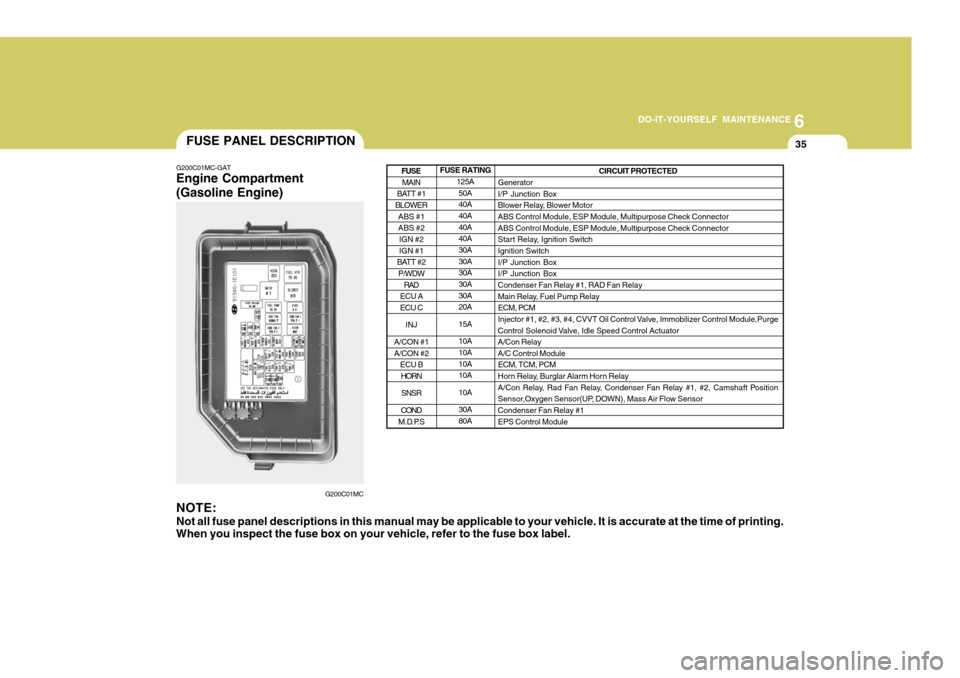 Hyundai Accent 2007 Owners Manual 6
DO-IT-YOURSELF MAINTENANCE
35
FUSE RATING 125A50A 40A 40A 40A40A 30A 30A30A 30A 30A20A 15A10A 10A 10A10A 10A30A 80A
G200C01MC-GAT Engine Compartment (Gasoline Engine)
G200C01MC
NOTE:
Not all fuse p Hyundai Accent 2007 Owners Manual 6
DO-IT-YOURSELF MAINTENANCE
35
FUSE RATING 125A50A 40A 40A 40A40A 30A 30A30A 30A 30A20A 15A10A 10A 10A10A 10A30A 80A
G200C01MC-GAT Engine Compartment (Gasoline Engine)
G200C01MC
NOTE:
Not all fuse p