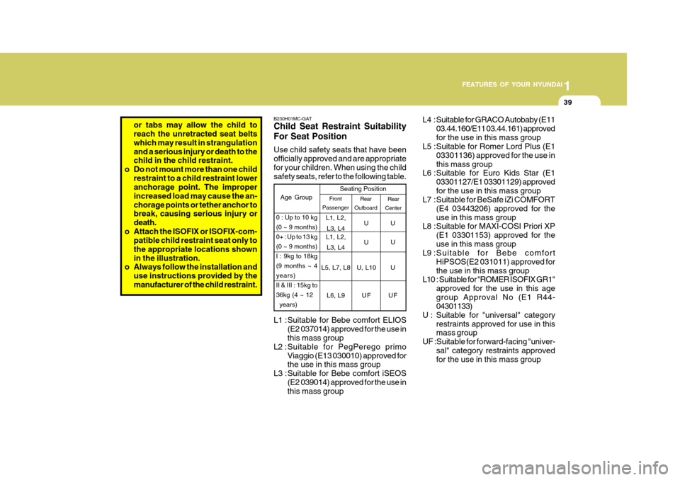 Hyundai Accent 2007 Workshop Manual 1
FEATURES OF YOUR HYUNDAI
39
or tabs may allow the child to reach the unretracted seat belts which may result in strangulationand a serious injury or death to the child in the child restraint.
o Do n