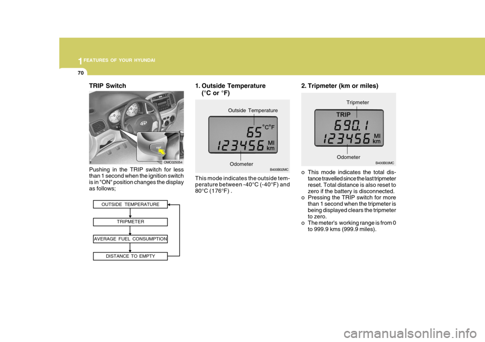 Hyundai Accent 2007  Owners Manual 1FEATURES OF YOUR HYUNDAI
70
OUTSIDE TEMPERATURETRIPMETER
AVERAGE FUEL CONSUMPTION DISTANCE TO EMPTY
TRIP Switch
Pushing in the TRIP switch for less than 1 second when the ignition switch is in "ON" p