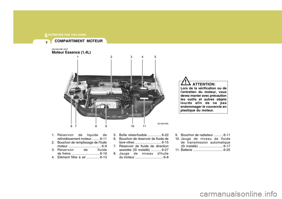 Hyundai Accent 2007 Manuel du propriétaire (in French) 6ENTRETIEN PAR VOS SOINS
2
1. Réservoir de liquide de
refroidissement moteur ........ 6-11
2. Bouchon de remplissage de lhuile
moteur ................................... 6-9
3. Réservoir de fluide
Hyundai Accent 2007 Manuel du propriétaire (in French) 6ENTRETIEN PAR VOS SOINS
2
1. Réservoir de liquide de
refroidissement moteur ........ 6-11
2. Bouchon de remplissage de lhuile
moteur ................................... 6-9
3. Réservoir de fluide