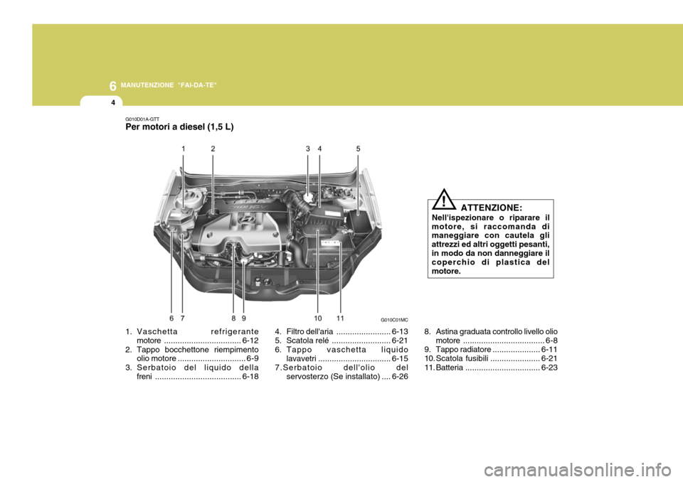 Hyundai Accent 2007 Manuale del proprietario (in Italian) 6
4
MANUTENZIONE "FAI-DA-TE"
4. Filtro dellaria........................ 6-13
5. Scatola relé .......................... 6-21
6. Tappo vaschetta liquido lavavetri ................................ 6-1 Hyundai Accent 2007 Manuale del proprietario (in Italian) 6
4
MANUTENZIONE "FAI-DA-TE"
4. Filtro dellaria........................ 6-13
5. Scatola relé .......................... 6-21
6. Tappo vaschetta liquido lavavetri ................................ 6-1
