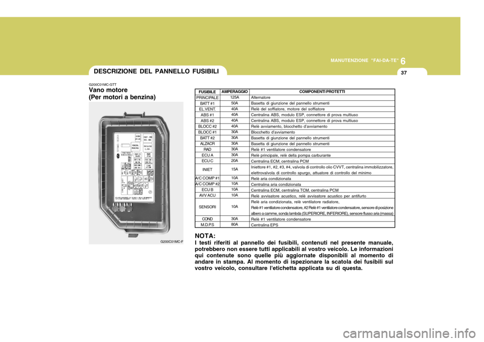 Hyundai Accent 2007 Manuale del proprietario (in Italian) 6
MANUTENZIONE "FAI-DA-TE"
37
NOTA: I testi riferiti al pannello dei fusibili, contenuti nel presente manuale,
potrebbero non essere tutti applicabili al vostro veicolo. Le informazioni qui contenute Hyundai Accent 2007 Manuale del proprietario (in Italian) 6
MANUTENZIONE "FAI-DA-TE"
37
NOTA: I testi riferiti al pannello dei fusibili, contenuti nel presente manuale,
potrebbero non essere tutti applicabili al vostro veicolo. Le informazioni qui contenute