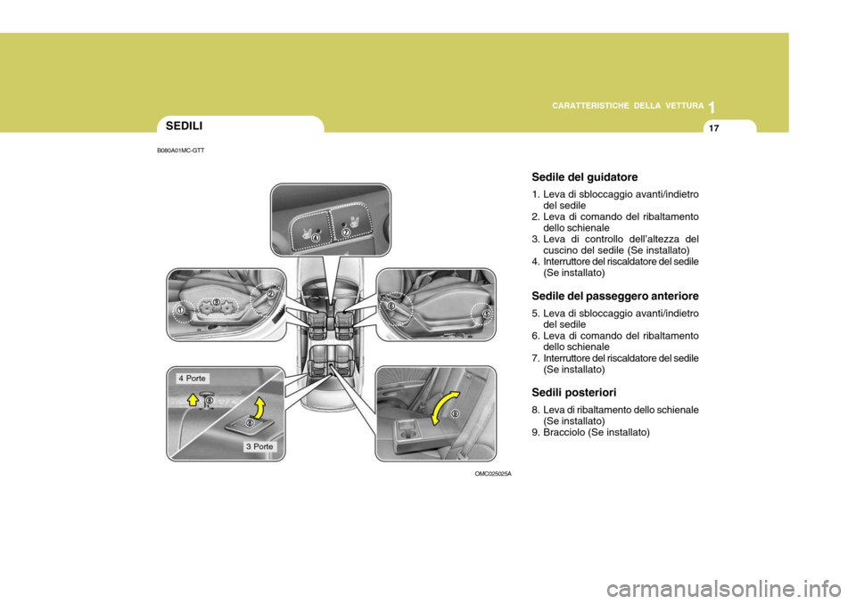 Hyundai Accent 2007  Manuale del proprietario (in Italian) 1
CARATTERISTICHE DELLA VETTURA
17SEDILI
B080A01MC-GTT
OMC025025A
4 Porte
3 Porte Sedile del guidatore 
1. Leva di sbloccaggio avanti/indietro
del sedile
2. Leva di comando del ribaltamento
dello schi