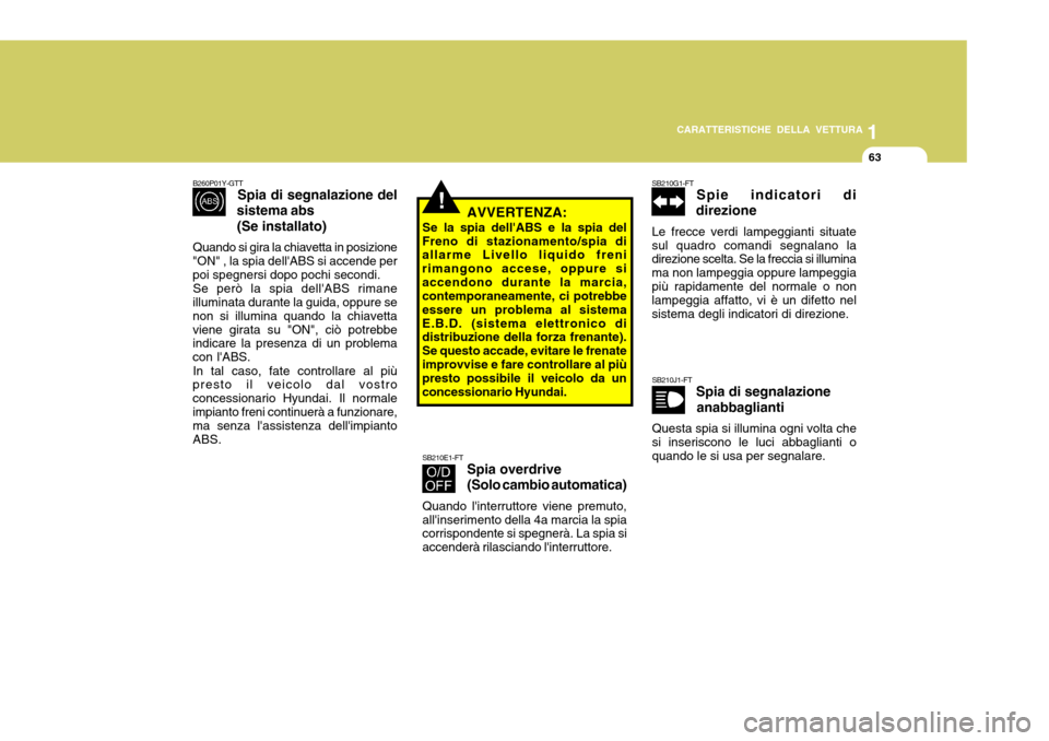 Hyundai Accent 2007 Manuale del proprietario (in Italian) 1
CARATTERISTICHE DELLA VETTURA
63
B260P01Y-GTT Spia di segnalazione del
sistema abs
(Se installato)
Quando si gira la chiavetta in posizione
"ON" , la spia dellABS si accende per poi spegnersi dopo Hyundai Accent 2007 Manuale del proprietario (in Italian) 1
CARATTERISTICHE DELLA VETTURA
63
B260P01Y-GTT Spia di segnalazione del
sistema abs
(Se installato)
Quando si gira la chiavetta in posizione
"ON" , la spia dellABS si accende per poi spegnersi dopo