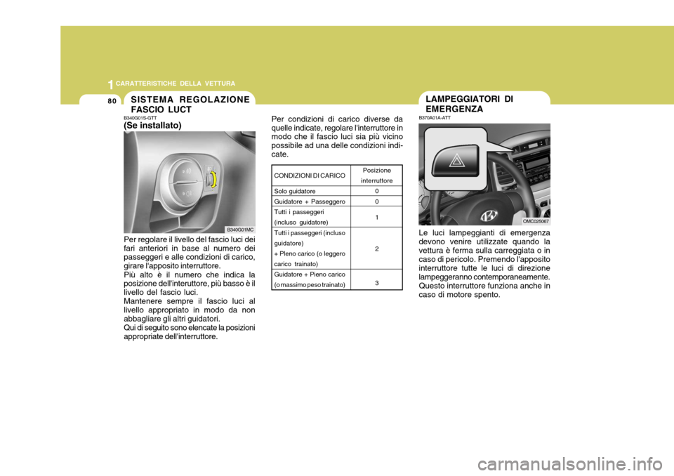Hyundai Accent 2007 Manuale del proprietario (in Italian) 1CARATTERISTICHE DELLA VETTURA
80SISTEMA REGOLAZIONE FASCIO LUCT
B340G01S-GTT (Se installato)
B340G01MC
Per regolare il livello del fascio luci dei fari anteriori in base al numero dei passeggeri e al Hyundai Accent 2007 Manuale del proprietario (in Italian) 1CARATTERISTICHE DELLA VETTURA
80SISTEMA REGOLAZIONE FASCIO LUCT
B340G01S-GTT (Se installato)
B340G01MC
Per regolare il livello del fascio luci dei fari anteriori in base al numero dei passeggeri e al