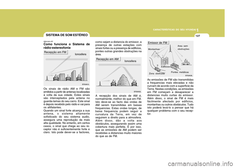 Hyundai Accent 2007  Manual do proprietário (in Portuguese) 1
CARACTERÍSTICAS DO SEU HYUNDAI
127
B750A03L
B750A02L
B750A01L
SISTEMA DE SOM ESTÉREO
SR010A1-FP Como funciona o Sistema de
rádio-estereofonia
Ionosfera
Recepção em FM
Os sinais de rádio AM e F