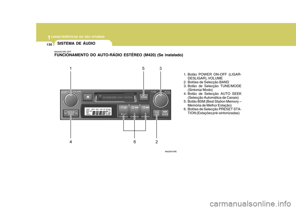 Hyundai Accent 2007  Manual do proprietário (in Portuguese) 1CARACTERÍSTICAS DO SEU HYUNDAI
130
1. Botão POWER ON-OFF (LIGAR-DESLIGAR), VOLUME
2. Botões de Selecção BAND 
3. Botão de Selecção TUNE/MODE (Sintonia/ Modo)
4. Botão de Selecção AUTO SEEK
