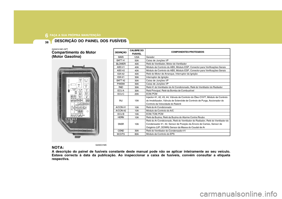 Hyundai Accent 2007 Manual do proprietário (in Portuguese) 6 FAÇA A SUA PRÓPRIA MANUTENÇÃO
38DESCRIÇÃO DO PAINEL DOS FUSÍVEIS
G200C01MC-GPT
Compartimento do Motor (Motor Gasolina)
NOTA: A descrição do painel de fusíveis constante deste manual pode n Hyundai Accent 2007 Manual do proprietário (in Portuguese) 6 FAÇA A SUA PRÓPRIA MANUTENÇÃO
38DESCRIÇÃO DO PAINEL DOS FUSÍVEIS
G200C01MC-GPT
Compartimento do Motor (Motor Gasolina)
NOTA: A descrição do painel de fusíveis constante deste manual pode n