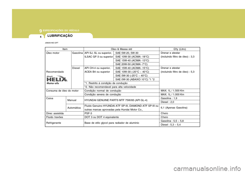 Hyundai Accent 2007  Manual do proprietário (in Portuguese) 9 ESPECIFICAÇÕES DO VEÍCULO
4LUBRIFICAÇÃO
Item
Óleo motor Gasolina Diesel
Recomendado Consuma de óleo do motor Caixa Direc assistida Fluido travões Refrigerante Oleo & Massa std
API SJ, SL ou 