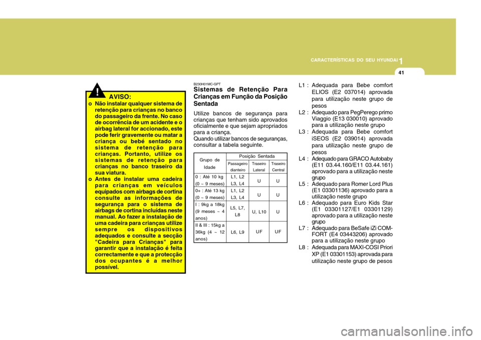 Hyundai Accent 2007  Manual do proprietário (in Portuguese) 1
CARACTERÍSTICAS DO SEU HYUNDAI
41
Grupo de
Idade Posição Sentada
UU UU
U, L10 U
UF UF
Passageiro
dianteiro
0 : Até 10 kg (0 ~ 9 meses) 0+ : Até 13 kg (0 ~ 9 meses)I : 9kg a 18kg(9 meses ~ 4 ano
