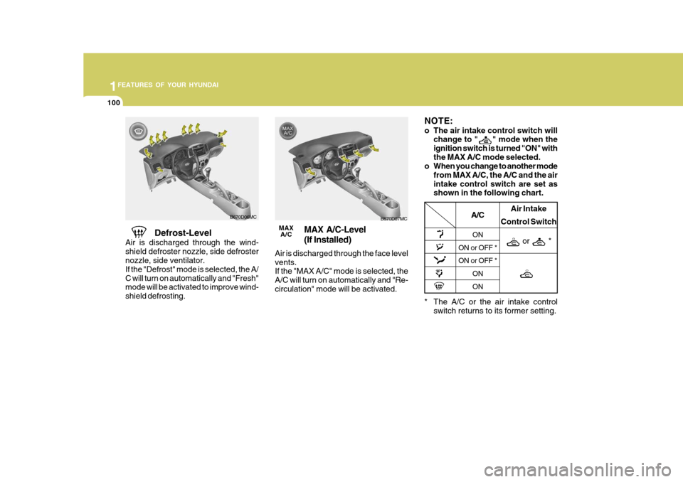 Hyundai Accent 2006 Owners Manual 1FEATURES OF YOUR HYUNDAI
100
Defrost-Level
Air is discharged through the wind- shield defroster nozzle, side defroster nozzle, side ventilator. If the "Defrost" mode is selected, the A/C will turn on Hyundai Accent 2006 Owners Manual 1FEATURES OF YOUR HYUNDAI
100
Defrost-Level
Air is discharged through the wind- shield defroster nozzle, side defroster nozzle, side ventilator. If the "Defrost" mode is selected, the A/C will turn on