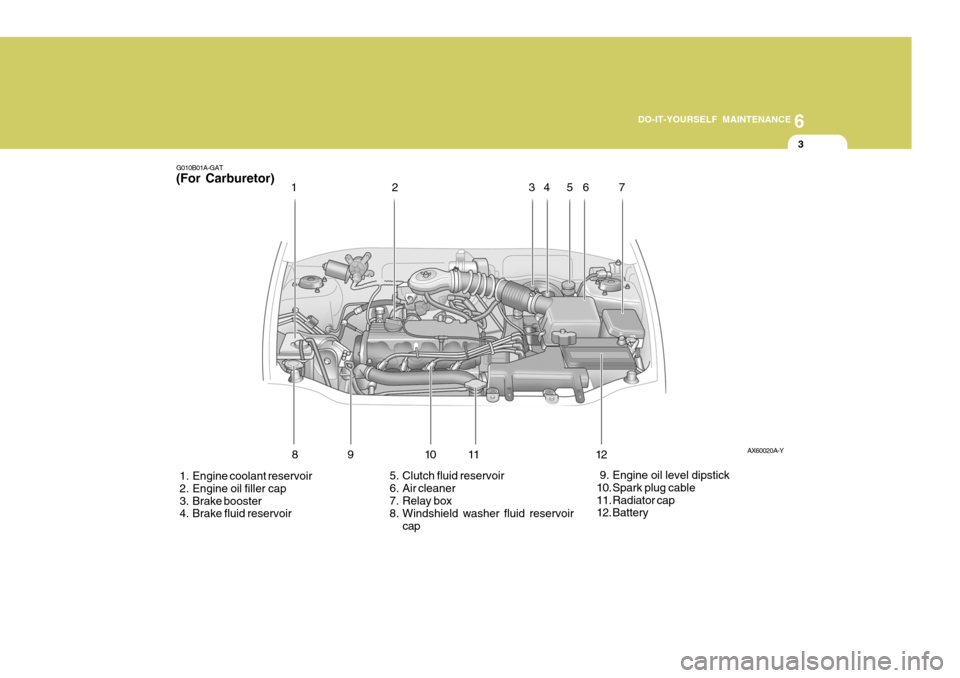 Hyundai Accent 2006  Owners Manual 6
DO-IT-YOURSELF MAINTENANCE
3
  1. Engine coolant reservoir 
  2. Engine oil filler cap
 3. Brake booster 
  4. Brake fluid reservoir   5. Clutch fluid reservoir 
 6. Air cleaner 
 7. Relay box 
 8. 