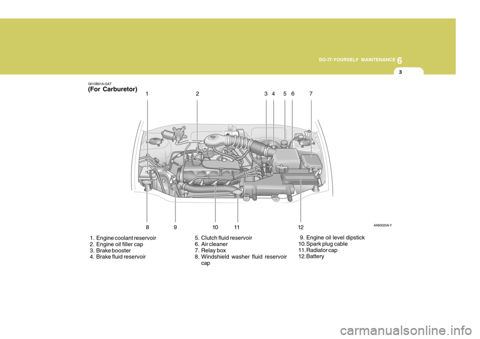 Hyundai Accent 2006 Owners Manual 6
DO-IT-YOURSELF MAINTENANCE
3
1. Engine coolant reservoir
2. Engine oil filler cap
3. Brake booster
4. Brake fluid reservoir 5. Clutch fluid reservoir
6. Air cleaner
7. Relay box
8. Hyundai Accent 2006 Owners Manual 6
DO-IT-YOURSELF MAINTENANCE
3
1. Engine coolant reservoir
2. Engine oil filler cap
3. Brake booster
4. Brake fluid reservoir 5. Clutch fluid reservoir
6. Air cleaner
7. Relay box
8.