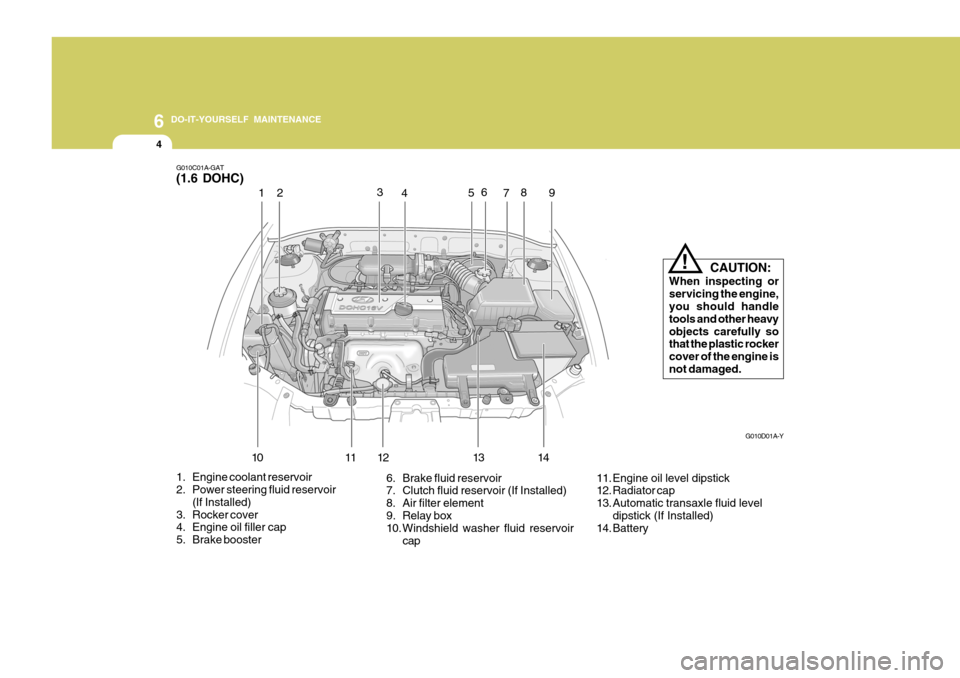Hyundai Accent 2006  Owners Manual 6 DO-IT-YOURSELF MAINTENANCE
4
12
3
4 56
78
9
G010C01A-GAT (1.6 DOHC)
G010D01A-Y
1. Engine coolant reservoir 
2. Power steering fluid reservoir (If Installed)
3. Rocker cover
4. Engine oil filler cap 