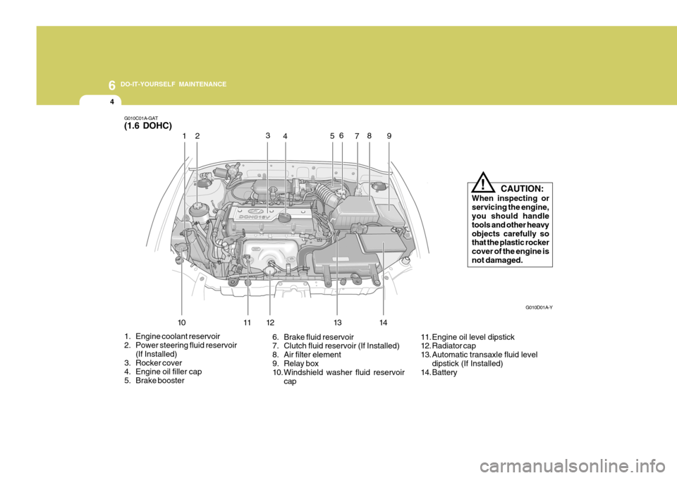 Hyundai Accent 2006 Owners Manual 6 DO-IT-YOURSELF MAINTENANCE
4
12
3
4 56
78
9
G010C01A-GAT (1.6 DOHC)
G010D01A-Y
1. Engine coolant reservoir
2. Power steering fluid reservoir (If Installed)
3. Rocker cover
4. Engine oil filler cap Hyundai Accent 2006 Owners Manual 6 DO-IT-YOURSELF MAINTENANCE
4
12
3
4 56
78
9
G010C01A-GAT (1.6 DOHC)
G010D01A-Y
1. Engine coolant reservoir
2. Power steering fluid reservoir (If Installed)
3. Rocker cover
4. Engine oil filler cap