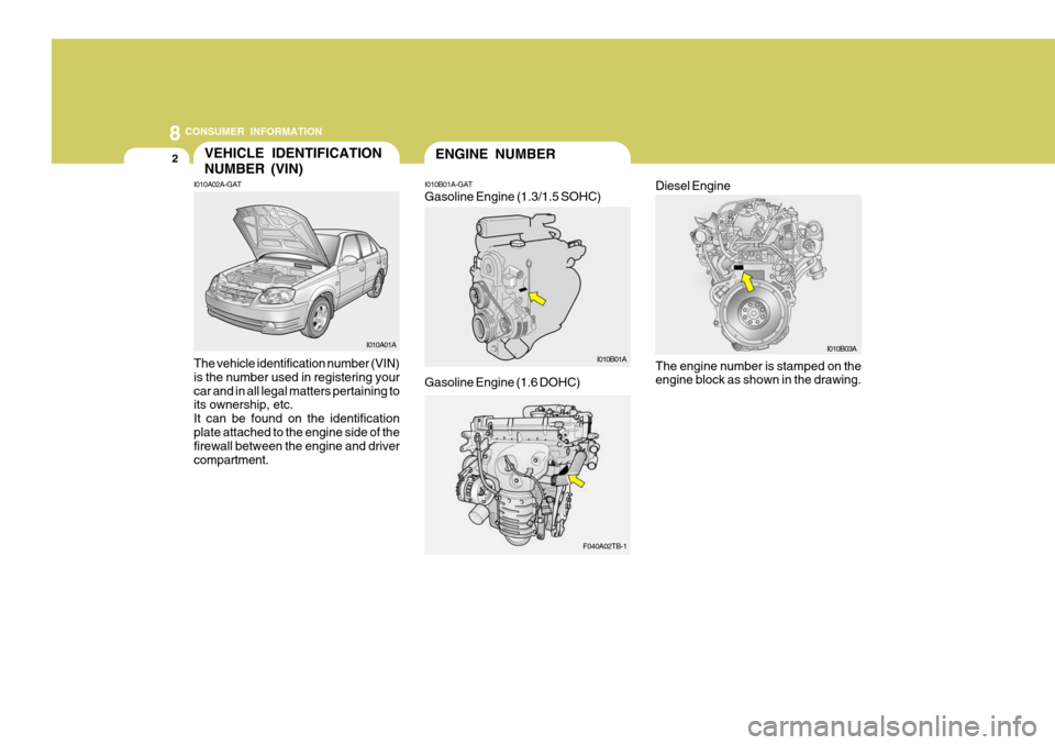 Hyundai Accent 2006  Owners Manual 8CONSUMER INFORMATION
2VEHICLE IDENTIFICATION NUMBER (VIN)ENGINE NUMBER
I010A01A
I010B01A
I010A02A-GAT The vehicle identification number (VIN) is the number used in registering yourcar and in all lega
