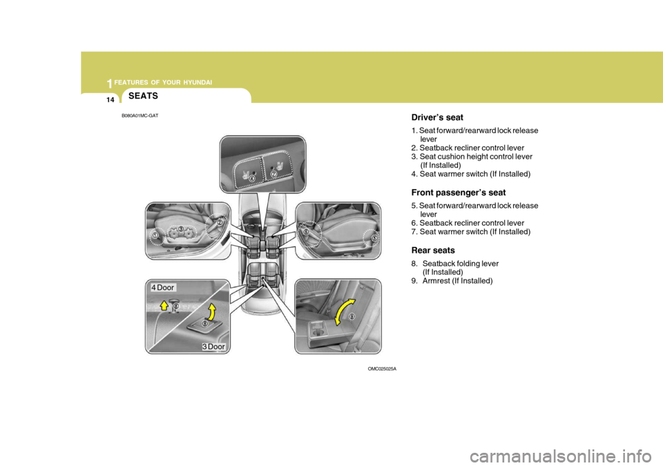 Hyundai Accent 2006 Owners Guide 1FEATURES OF YOUR HYUNDAI
14SEATS
Driver’s seat 1. Seat forward/rearward lock releaselever
2. Seatback recliner control lever 3. Seat cushion height control lever
(If Installed)
4. Seat warmer switc Hyundai Accent 2006 Owners Guide 1FEATURES OF YOUR HYUNDAI
14SEATS
Driver’s seat 1. Seat forward/rearward lock releaselever
2. Seatback recliner control lever 3. Seat cushion height control lever
(If Installed)
4. Seat warmer switc