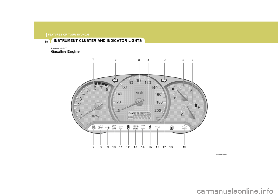Hyundai Accent 2006 Owners Manual 1FEATURES OF YOUR HYUNDAI
48
B260B0A03A-GAT Gasoline EngineINSTRUMENT CLUSTER AND INDICATOR LIGHTS
B260A02A-Y
1
23 4 5 6
7 8 91011121314 15161718 19 2 Hyundai Accent 2006 Owners Manual 1FEATURES OF YOUR HYUNDAI
48
B260B0A03A-GAT Gasoline EngineINSTRUMENT CLUSTER AND INDICATOR LIGHTS
B260A02A-Y
1
23 4 5 6
7 8 91011121314 15161718 19 2