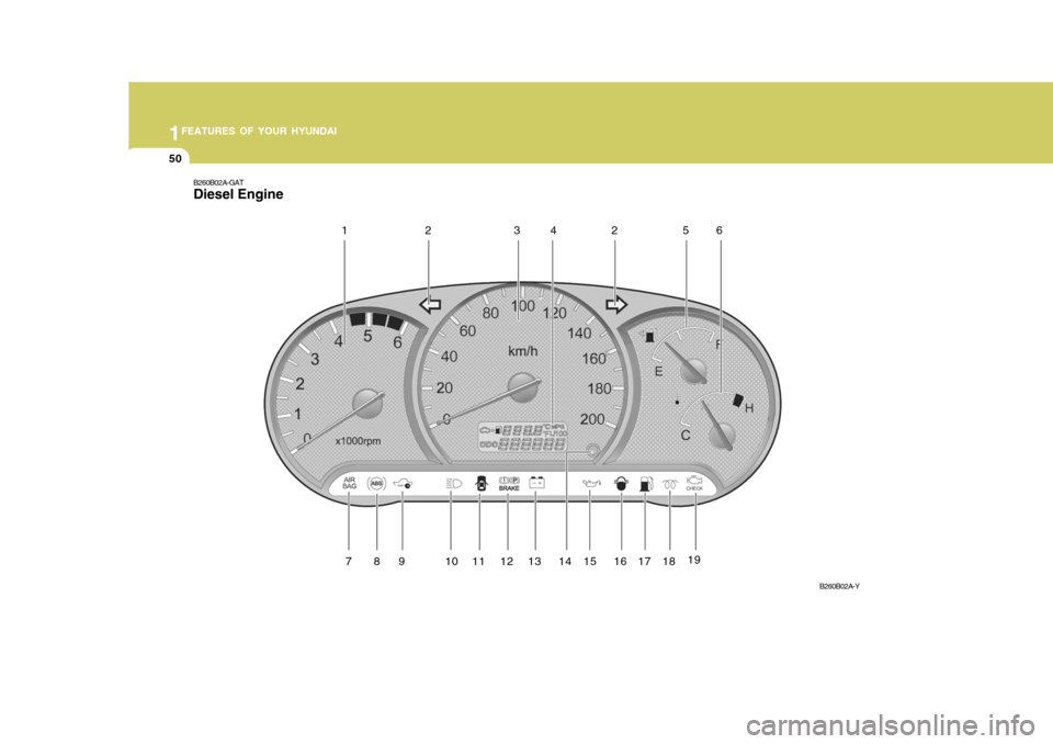 Hyundai Accent 2006 Owners Manual 1FEATURES OF YOUR HYUNDAI
50
B260B02A-GAT Diesel Engine
B260B02A-Y
12 3
4 56
789 1 0111 2131 4151 6171 8
2
19 Hyundai Accent 2006 Owners Manual 1FEATURES OF YOUR HYUNDAI
50
B260B02A-GAT Diesel Engine
B260B02A-Y
12 3
4 56
789 1 0111 2131 4151 6171 8
2
19
