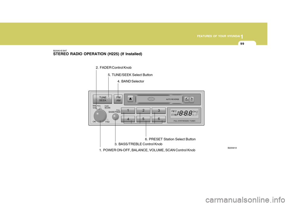 Hyundai Accent 2006 Owners Manual 1
FEATURES OF YOUR HYUNDAI
99
B220A01E-BAT STEREO RADIO OPERATION (H225) (If Installed)
1. POWER ON-OFF, BALANCE, VOLUME, SCAN Control Knob
B225A01A
2. FADER Control Knob
3. BASS/TREBLE Control Knob4. Hyundai Accent 2006 Owners Manual 1
FEATURES OF YOUR HYUNDAI
99
B220A01E-BAT STEREO RADIO OPERATION (H225) (If Installed)
1. POWER ON-OFF, BALANCE, VOLUME, SCAN Control Knob
B225A01A
2. FADER Control Knob
3. BASS/TREBLE Control Knob4.