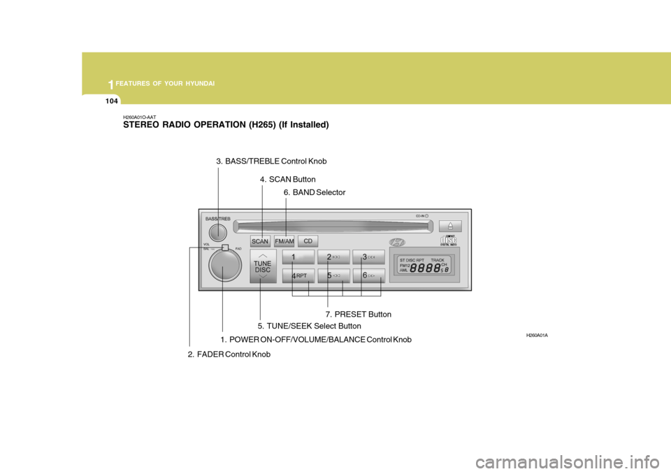 Hyundai Accent 2006 Owners Manual 1FEATURES OF YOUR HYUNDAI
104
H260A01O-AAT STEREO RADIO OPERATION (H265) (If Installed)
1. POWER ON-OFF/VOLUME/BALANCE Control Knob
H260A01A
2. FADER Control Knob 3. BASS/TREBLE Control Knob
4. SCAN B Hyundai Accent 2006 Owners Manual 1FEATURES OF YOUR HYUNDAI
104
H260A01O-AAT STEREO RADIO OPERATION (H265) (If Installed)
1. POWER ON-OFF/VOLUME/BALANCE Control Knob
H260A01A
2. FADER Control Knob 3. BASS/TREBLE Control Knob
4. SCAN B