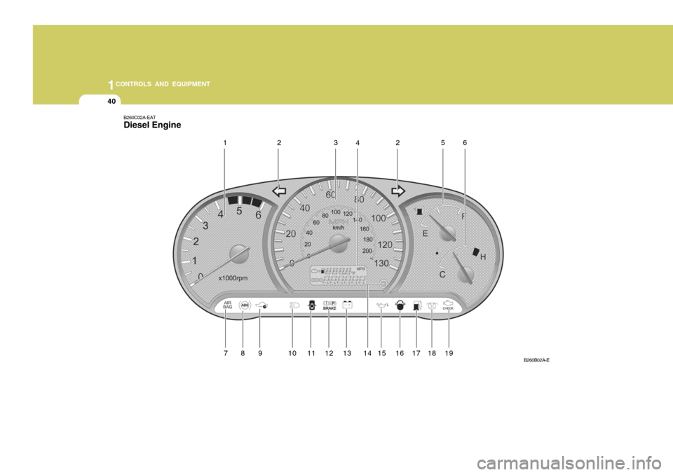 Hyundai Accent 2006 Owners Manual 1CONTROLS AND EQUIPMENT
40
B260C02A-EAT Diesel Engine
B260B02A-E
12 3 2
45
6
78 9 10111213141516171819 Hyundai Accent 2006 Owners Manual 1CONTROLS AND EQUIPMENT
40
B260C02A-EAT Diesel Engine
B260B02A-E
12 3 2
45
6
78 9 10111213141516171819