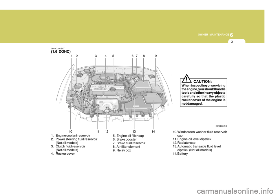 Hyundai Accent 2006 Owners Manual 6
OWNER MAINTENANCE
3
G010C01A-EAT (1.6 DOHC)
G010D01A-D
1. Engine coolant reservoir
2. Power steering fluid reservoir (Not all models)
3. Clutch fluid reservoir
(Not all models)
4. Rocker cover 5. Hyundai Accent 2006 Owners Manual 6
OWNER MAINTENANCE
3
G010C01A-EAT (1.6 DOHC)
G010D01A-D
1. Engine coolant reservoir
2. Power steering fluid reservoir (Not all models)
3. Clutch fluid reservoir
(Not all models)
4. Rocker cover 5.