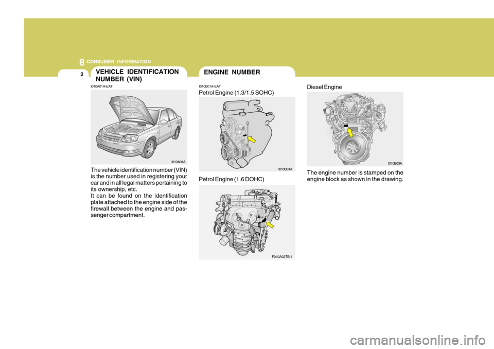 Hyundai Accent 2006  Owners Manual 8CONSUMER INFORMATION
2ENGINE NUMBERVEHICLE IDENTIFICATION NUMBER (VIN)
I010A01A-EAT The vehicle identification number (VIN) is the number used in registering your car and in all legal matters pertain