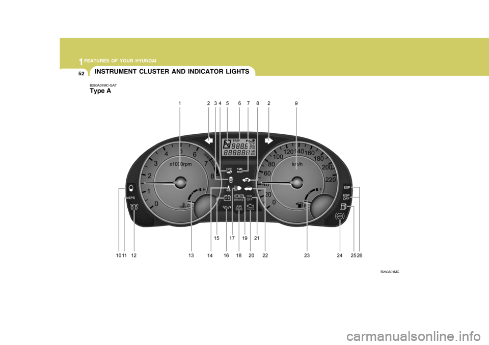 Hyundai Accent 2006 Repair Manual 1FEATURES OF YOUR HYUNDAI
52
B260A01MC-GAT Type AINSTRUMENT CLUSTER AND INDICATOR LIGHTS
B260A01MC Hyundai Accent 2006 Repair Manual 1FEATURES OF YOUR HYUNDAI
52
B260A01MC-GAT Type AINSTRUMENT CLUSTER AND INDICATOR LIGHTS
B260A01MC