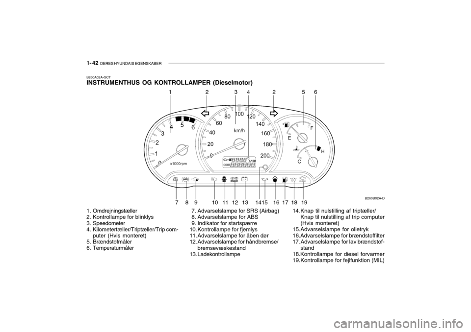Hyundai Accent 2006  Instruktionsbog (in Danish) 1- 42  DERES HYUNDAIS EGENSKABER
B260A02A-GCT INSTRUMENTHUS OG KONTROLLAMPER (Dieselmotor) 
1. Omdrejningstæller 
2. Kontrollampe for blinklys 
3. Speedometer 
4. Kilometertæller/Triptæller/Trip co