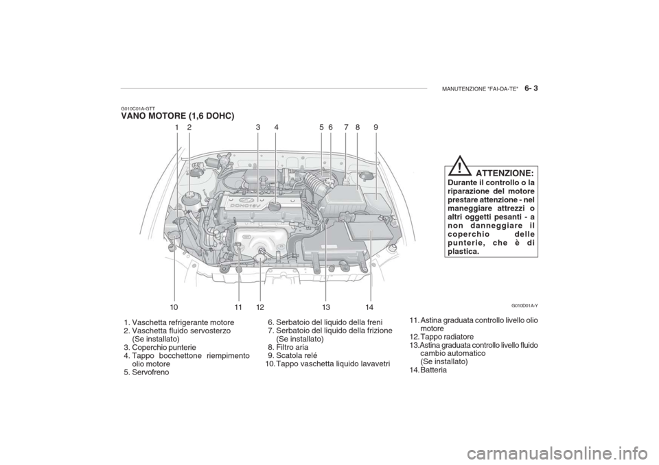 Hyundai Accent 2006  Manuale del proprietario (in Italian) MANUTENZIONE "FAI-DA-TE"   6- 3
G010C01A-GTT VANO MOTORE (1,6 DOHC)
ATTENZIONE:
Durante il controllo o la riparazione del motoreprestare attenzione - nel maneggiare attrezzi o altri oggetti pesanti - 
