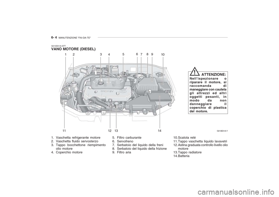Hyundai Accent 2006 Manuale del proprietario (in Italian) 6- 4 MANUTENZIONE "FAI-DA-TE"
5. Filtro carburante
6. Servofreno
7. Serbatoio del liquido della freni
8. Serbatoio del liquido della frizione
9. Filtro aria
1. Vaschetta refrigerante motore
2. Vasc Hyundai Accent 2006 Manuale del proprietario (in Italian) 6- 4 MANUTENZIONE "FAI-DA-TE"
5. Filtro carburante
6. Servofreno
7. Serbatoio del liquido della freni
8. Serbatoio del liquido della frizione
9. Filtro aria
1. Vaschetta refrigerante motore
2. Vasc