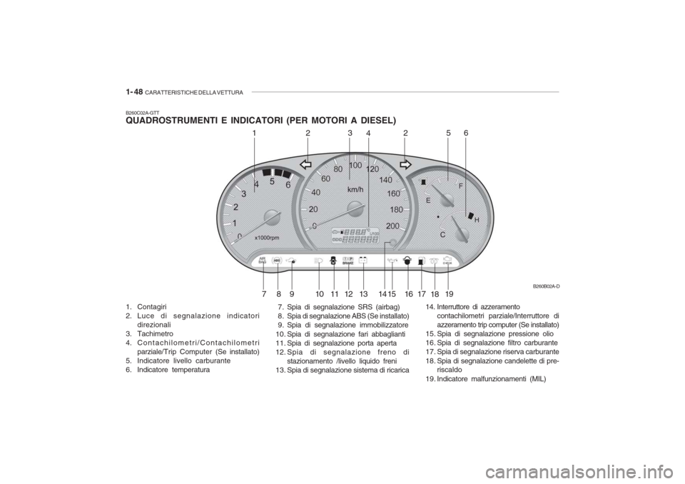 Hyundai Accent 2006 Manuale del proprietario (in Italian) 1- 48 CARATTERISTICHE DELLA VETTURA
B260C02A-GTT QUADROSTRUMENTI E INDICATORI (PER MOTORI A DIESEL)
1. Contagiri
2. Luce di segnalazione indicatori
direzionali
3. Tachimetro
4. Contachilometri/Cont Hyundai Accent 2006 Manuale del proprietario (in Italian) 1- 48 CARATTERISTICHE DELLA VETTURA
B260C02A-GTT QUADROSTRUMENTI E INDICATORI (PER MOTORI A DIESEL)
1. Contagiri
2. Luce di segnalazione indicatori
direzionali
3. Tachimetro
4. Contachilometri/Cont