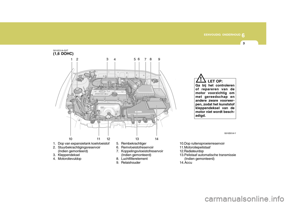 Hyundai Accent 2006  Handleiding (in Dutch) 6
EENVOUDIG ONDERHOUD
3
G010C01A-GXT (1,6 DOHC)
LET OP:
Ga bij het controleren
of repareren van de motor voorzichtig om met gereedschap en andere zware voorwer-pen, zodat het kunststof kleppendeksel v