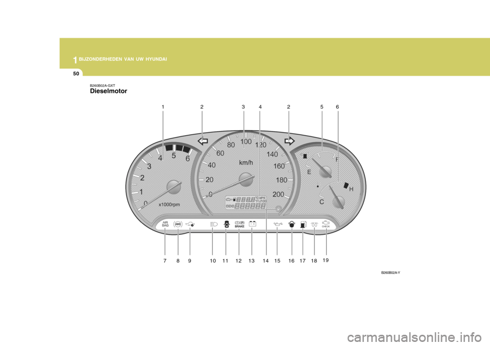 Hyundai Accent 2006 Handleiding (in Dutch) 1BIJZONDERHEDEN VAN UW HYUNDAI
50
B260B02A-GXT Dieselmotor
B260B02A-Y
12 3
4 56
789 1 0111 2131 4151 6171 8
2
19 Hyundai Accent 2006 Handleiding (in Dutch) 1BIJZONDERHEDEN VAN UW HYUNDAI
50
B260B02A-GXT Dieselmotor
B260B02A-Y
12 3
4 56
789 1 0111 2131 4151 6171 8
2
19