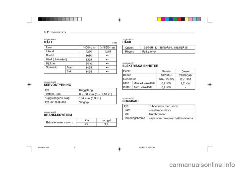Hyundai Accent 2006 Ägarmanual (in Swedish) 8- 2 TEKNISKA DATA
J010A01A-GDT MÃ…TT
mm
J020A01A-GDT SERVOSTYRNING J030A02A-GDT DÄCK J040A02A-GDT ELEKTRISKA ENHETER J050A01A-GDT BROMSAR
Dubbelkrets med servo Ventilerade skivor Trumbromsar Vajer Hyundai Accent 2006 Ägarmanual (in Swedish) 8- 2 TEKNISKA DATA
J010A01A-GDT MÃ…TT
mm
J020A01A-GDT SERVOSTYRNING J030A02A-GDT DÄCK J040A02A-GDT ELEKTRISKA ENHETER J050A01A-GDT BROMSAR
Dubbelkrets med servo Ventilerade skivor Trumbromsar Vajer