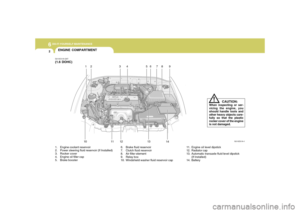 Hyundai Accent 2005  Owners Manual 6
DO-IT-YOURSELF MAINTENANCE2
6. Brake fluid reservoir
7. Clutch fluid reservoir
8. Air filter element
9. Relay box
10. Windshield washer fluid reservoir cap
ENGINE COMPARTMENTG010C01A-GAT(1.6 DOHC)
G