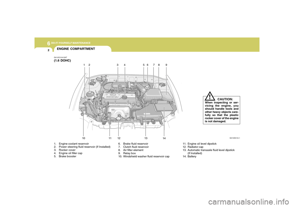 Hyundai Accent 2005 Owners Manual 6
DO-IT-YOURSELF MAINTENANCE2
6. Brake fluid reservoir
7. Clutch fluid reservoir
8. Air filter element
9. Relay box
10. Windshield washer fluid reservoir cap
ENGINE COMPARTMENTG010C01A-GAT(1.6 DOHC)
G Hyundai Accent 2005 Owners Manual 6
DO-IT-YOURSELF MAINTENANCE2
6. Brake fluid reservoir
7. Clutch fluid reservoir
8. Air filter element
9. Relay box
10. Windshield washer fluid reservoir cap
ENGINE COMPARTMENTG010C01A-GAT(1.6 DOHC)
G