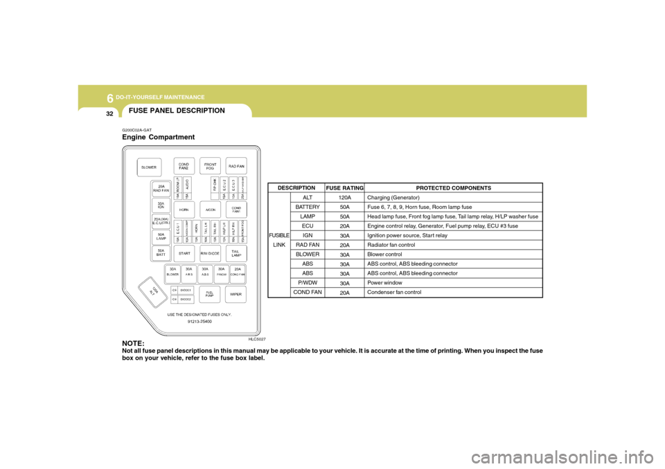 Hyundai Accent 2005 Owners Manual 6
DO-IT-YOURSELF MAINTENANCE
32
FUSE PANEL DESCRIPTIONG200C02A-GATEngine Compartment
HLC5027
NOTE:Not all fuse panel descriptions in this manual may be applicable to your vehicle. It is accurate at th Hyundai Accent 2005 Owners Manual 6
DO-IT-YOURSELF MAINTENANCE
32
FUSE PANEL DESCRIPTIONG200C02A-GATEngine Compartment
HLC5027
NOTE:Not all fuse panel descriptions in this manual may be applicable to your vehicle. It is accurate at th