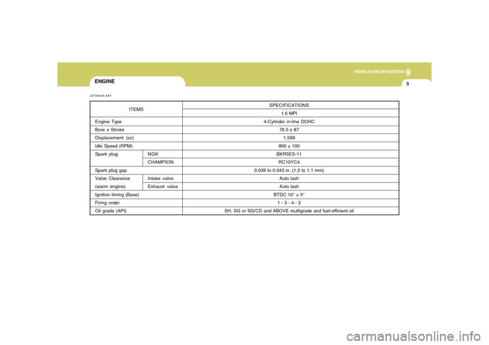 Hyundai Accent 2005  Owners Manual 9
VEHICLE SPECIFICATIONS
3
ENGINE
SPECIFICATIONS
1.6 MPI
4-Cylinder in-line DOHC
76.5 x 87
1,599
800 ± 100
BKR5ES-11
RC10YC4
0.039 to 0.043 in. (1.0 to 1.1 mm)
Auto lash
Auto lash
BTDC 10° ± 5°
1 
