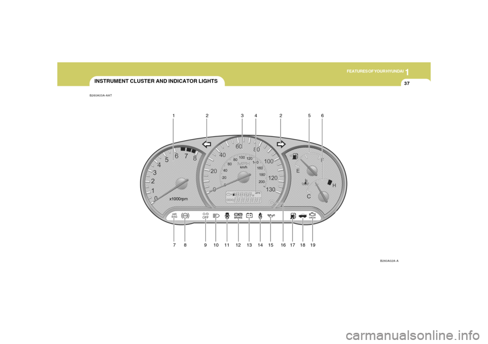 Hyundai Accent 2005 Service Manual 1
FEATURES OF YOUR HYUNDAI
37
INSTRUMENT CLUSTER AND INDICATOR LIGHTS
B260A02A-A B260A03A-AAT
12 34 56
78 91011121314151617182
19 Hyundai Accent 2005 Service Manual 1
FEATURES OF YOUR HYUNDAI
37
INSTRUMENT CLUSTER AND INDICATOR LIGHTS
B260A02A-A B260A03A-AAT
12 34 56
78 91011121314151617182
19