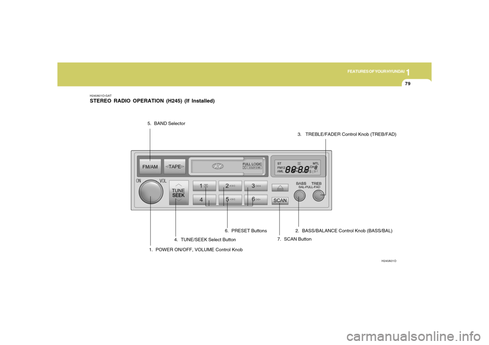 Hyundai Accent 2005 Owners Manual 1
FEATURES OF YOUR HYUNDAI
79
H240A01O-GATSTEREO RADIO OPERATION (H245) (If Installed)
H240A01O
1. POWER ON/OFF, VOLUME Control Knob5. BAND Selector
4. TUNE/SEEK Select Button
7. SCAN Button 6. PRESET Hyundai Accent 2005 Owners Manual 1
FEATURES OF YOUR HYUNDAI
79
H240A01O-GATSTEREO RADIO OPERATION (H245) (If Installed)
H240A01O
1. POWER ON/OFF, VOLUME Control Knob5. BAND Selector
4. TUNE/SEEK Select Button
7. SCAN Button 6. PRESET