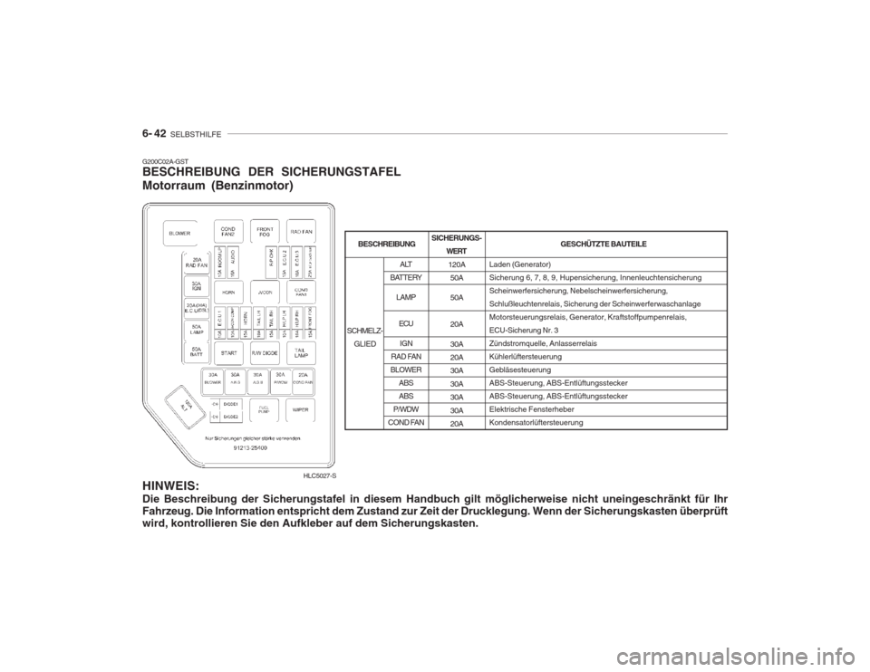 Hyundai Accent 2005  Betriebsanleitung (in German) 6- 42  SELBSTHILFE
G200C02A-GST BESCHREIBUNG DER SICHERUNGSTAFEL Motorraum (Benzinmotor) HINWEIS: Die Beschreibung der Sicherungstafel in diesem Handbuch gilt möglicherweise nicht uneingeschränkt f�