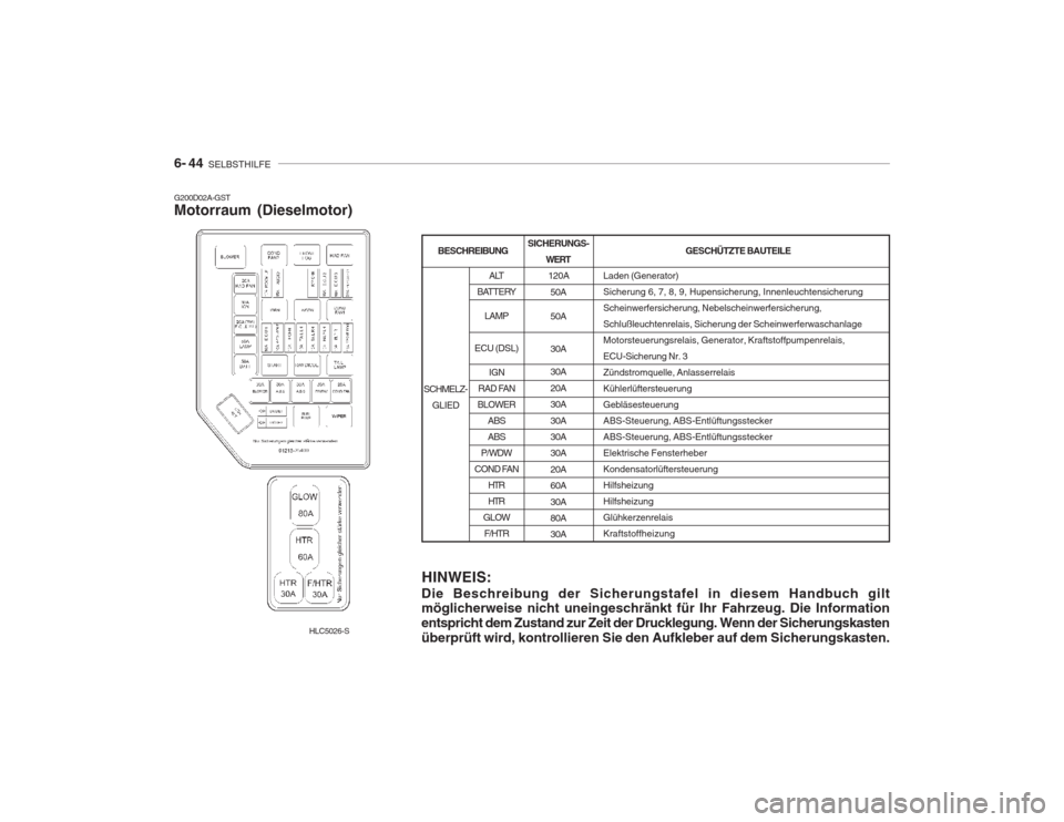Hyundai Accent 2005  Betriebsanleitung (in German) 6- 44  SELBSTHILFE
G200D02A-GST Motorraum (Dieselmotor)
HINWEIS:
Die Beschreibung der Sicherungstafel in diesem Handbuch giltmöglicherweise nicht uneingeschränkt für Ihr Fahrzeug. Die Information e