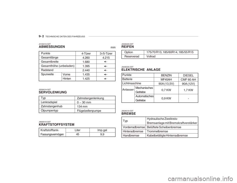 Hyundai Accent 2005 Betriebsanleitung (in German) 9- 2 TECHNISCHE DATEN DES FAHRZEUGS
J010A01A-GST ABMESSUNGEN
mm
J020A01A-GST SERVOLENKUNG J030A02A-GST REIFEN
4-Türer 4.260 1.680 1.395 2.4401.435 1.425
Punkte GesamtlängeGesamtbreite Gesamthöhe Hyundai Accent 2005 Betriebsanleitung (in German) 9- 2 TECHNISCHE DATEN DES FAHRZEUGS
J010A01A-GST ABMESSUNGEN
mm
J020A01A-GST SERVOLENKUNG J030A02A-GST REIFEN
4-Türer 4.260 1.680 1.395 2.4401.435 1.425
Punkte GesamtlängeGesamtbreite Gesamthöhe
