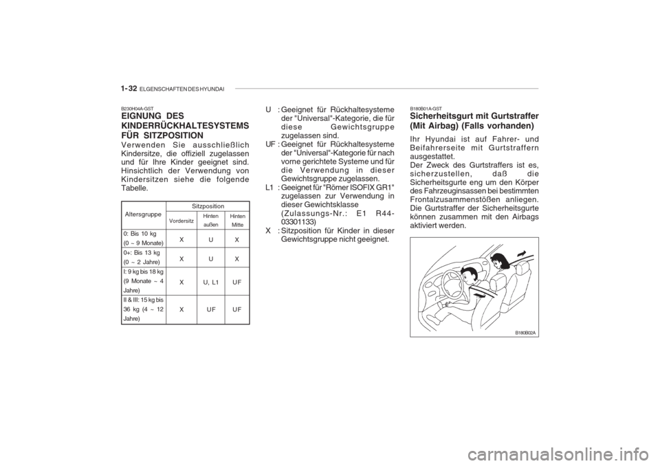 Hyundai Accent 2005 Betriebsanleitung (in German) 1- 32 ELGENSCHAFTEN DES HYUNDAI
B180B01A-GST
Sicherheitsgurt mit Gurtstraffer (Mit Airbag) (Falls vorhanden) Ihr Hyundai ist auf Fahrer- und Beifahrerseite mit Gurtstraffernausgestattet.Der Zweck des Hyundai Accent 2005 Betriebsanleitung (in German) 1- 32 ELGENSCHAFTEN DES HYUNDAI
B180B01A-GST
Sicherheitsgurt mit Gurtstraffer (Mit Airbag) (Falls vorhanden) Ihr Hyundai ist auf Fahrer- und Beifahrerseite mit Gurtstraffernausgestattet.Der Zweck des