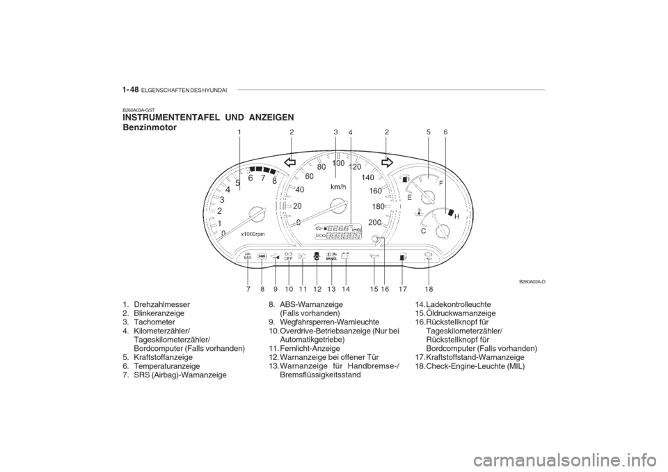 Hyundai Accent 2005  Betriebsanleitung (in German) 1- 48  ELGENSCHAFTEN DES HYUNDAI
B260A03A-GST INSTRUMENTENTAFEL UND ANZEIGEN Benzinmotor 
1. Drehzahlmesser 
2. Blinkeranzeige
3. Tachometer 
4. Kilometerzähler/
Tageskilometerzähler/ Bordcomputer (