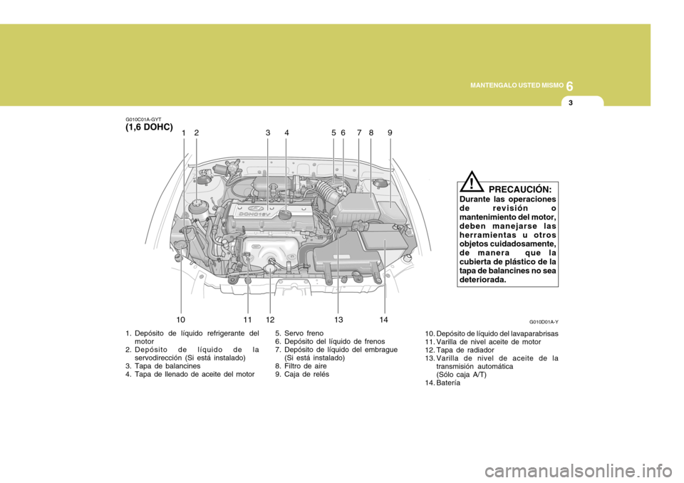 Hyundai Accent 2005  Manual del propietario (in Spanish) 6
MANTENGALO USTED MISMO
3
G010C01A-GYT
(1,6 DOHC)
PRECAUCIÓN:
Durante las operaciones de revisión o mantenimiento del motor, deben manejarse lasherramientas u otros objetos cuidadosamente, de maner