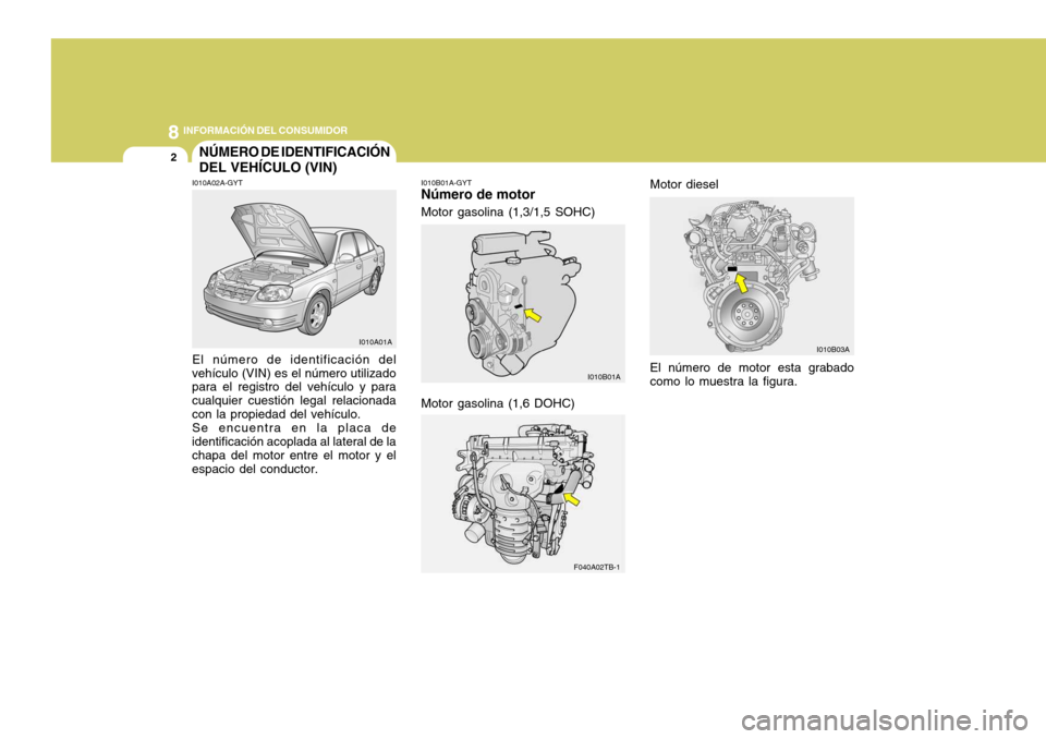 Hyundai Accent 2005 Manual del propietario (in Spanish) 8INFORMACIÓN DEL CONSUMIDOR
2NÚMERO DE IDENTIFICACIÓN DEL VEHÍCULO (VIN)
I010A02A-GYT I010B01A-GYT
Número de motor
El número de motor esta grabado como lo muestra la figura.
El número de identi Hyundai Accent 2005 Manual del propietario (in Spanish) 8INFORMACIÓN DEL CONSUMIDOR
2NÚMERO DE IDENTIFICACIÓN DEL VEHÍCULO (VIN)
I010A02A-GYT I010B01A-GYT
Número de motor
El número de motor esta grabado como lo muestra la figura.
El número de identi